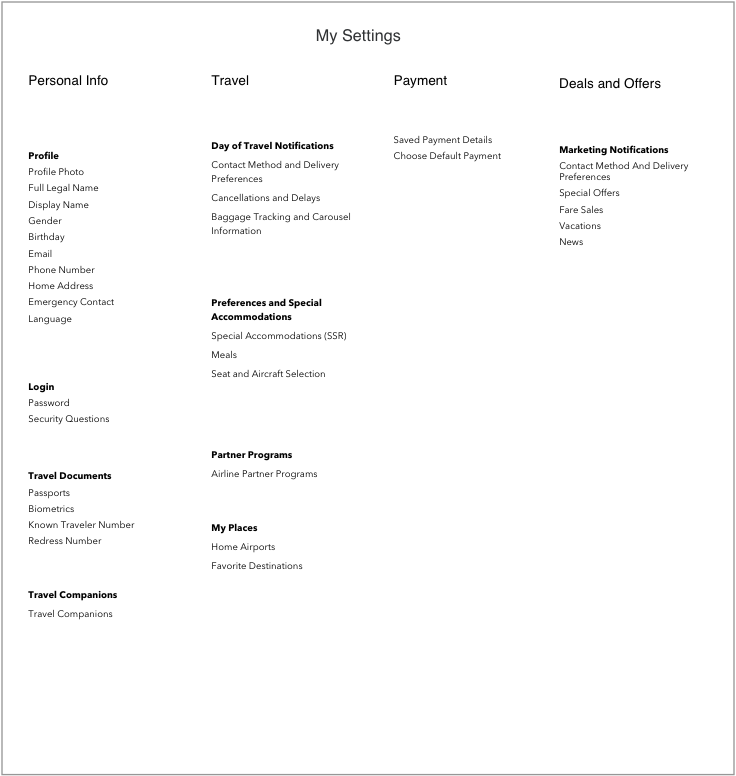 Resulting information architecture