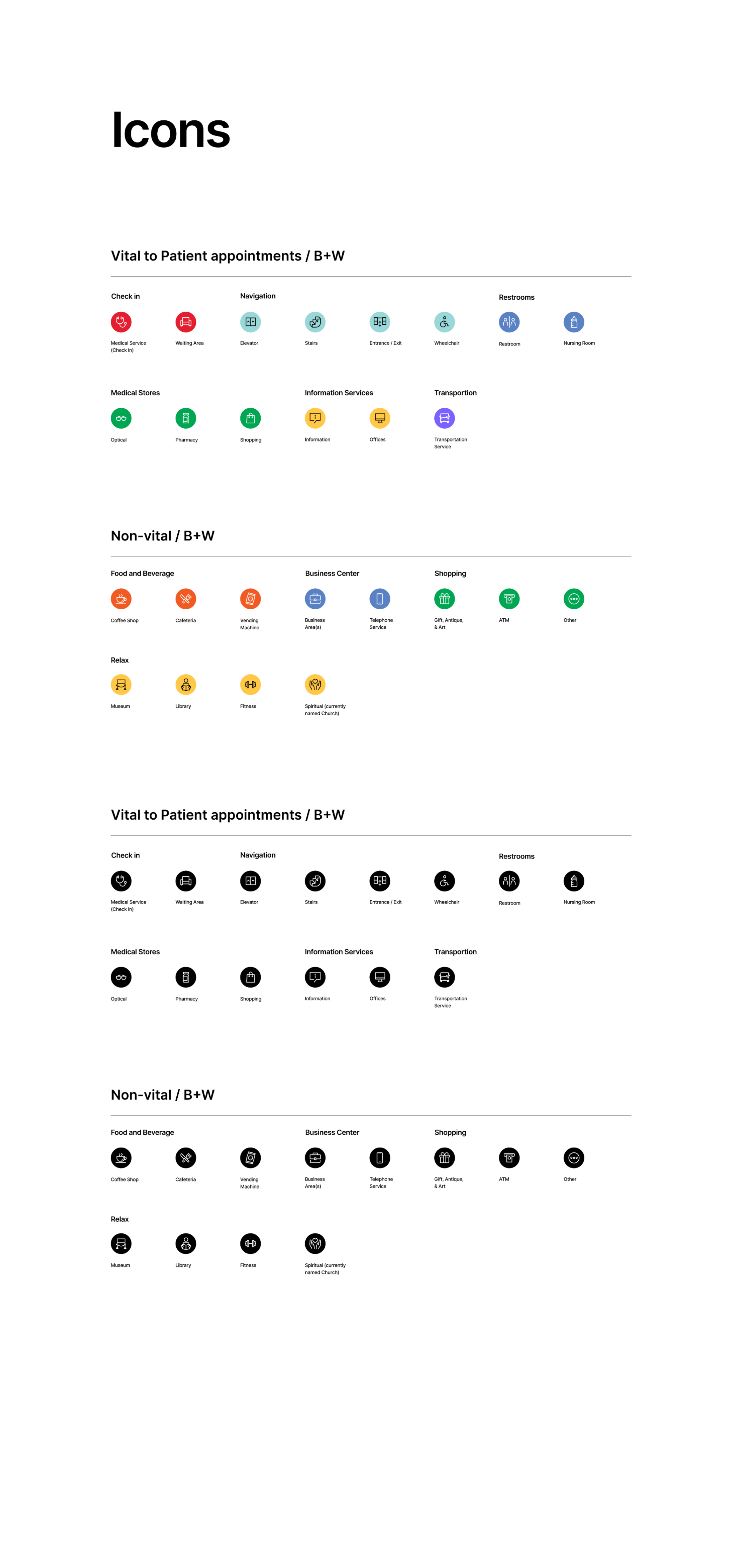 Points of interest categorization