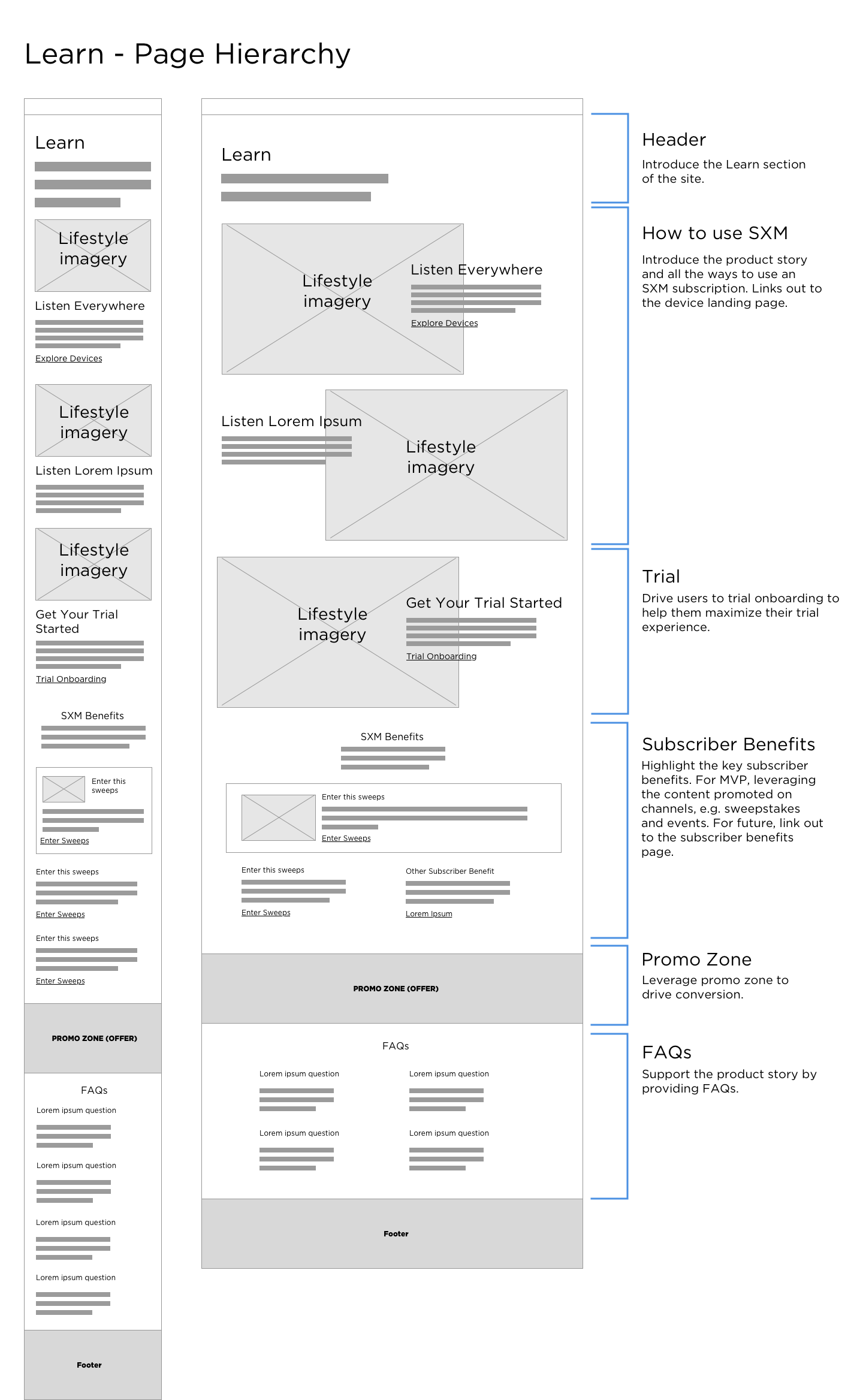 Learn page hierarchy